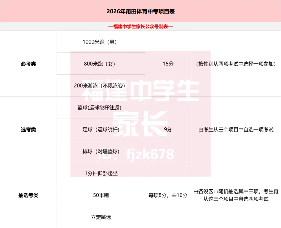 福建体育中考最实用篇!各地体考时间安排表+体考冲刺大礼包! 第27张 福建体育中考最实用篇!各地体考时间安排表+体考冲刺大礼包! 第27张