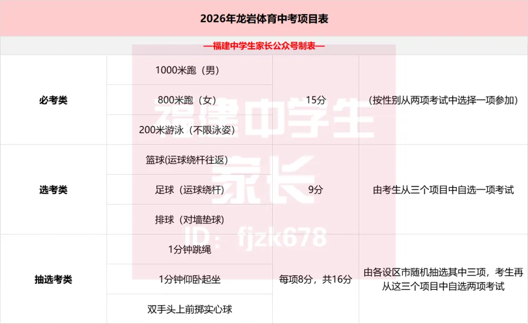 福建体育中考最实用篇!各地体考时间安排表+体考冲刺大礼包! 第35张 福建体育中考最实用篇!各地体考时间安排表+体考冲刺大礼包! 第35张