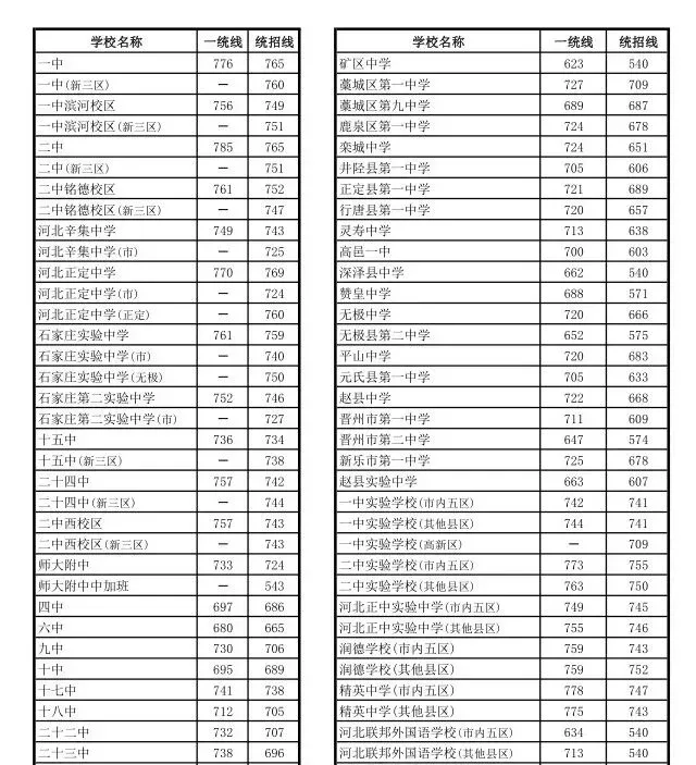 2026年一模时间马上确定?成绩接近中考,预估分数线... 第5张
