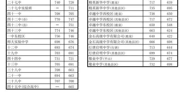 2026年一模时间马上确定?成绩接近中考,预估分数线... 第6张
