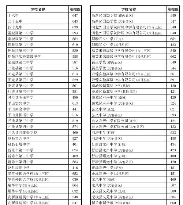2026年一模时间马上确定?成绩接近中考,预估分数线... 第7张