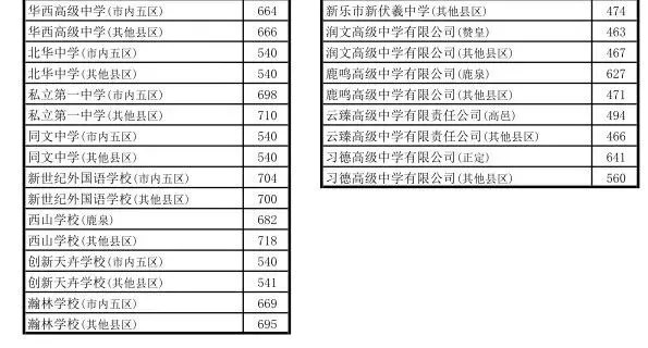 2026年一模时间马上确定?成绩接近中考,预估分数线... 第8张