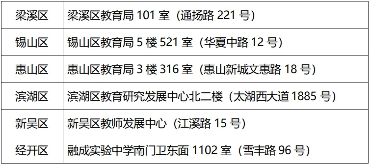 明起报名!无锡体育中考时间定了 第4张 明起报名!无锡体育中考时间定了 第4张