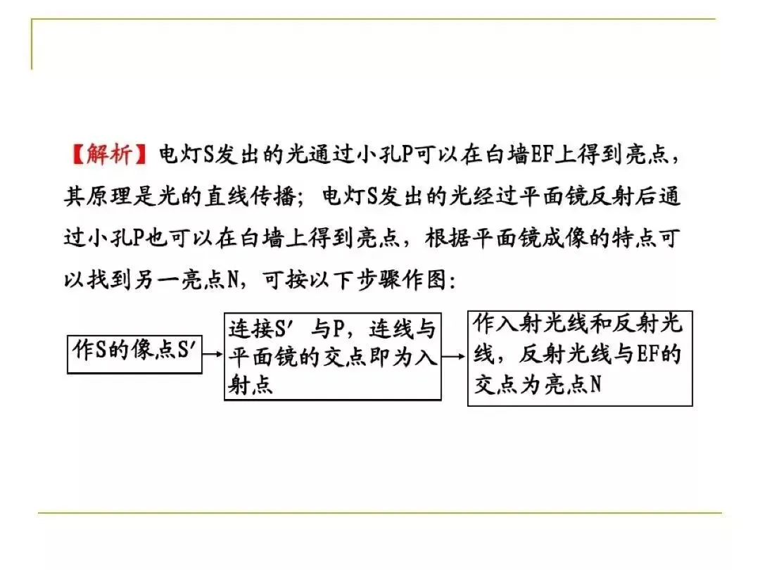 中考物理所有类型“作图题”方法总结,看完中考15分到手了! 第14张