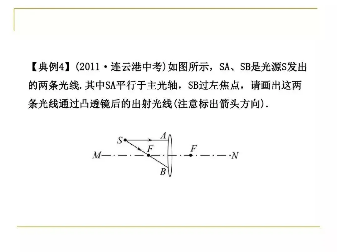 中考物理所有类型“作图题”方法总结,看完中考15分到手了! 第18张