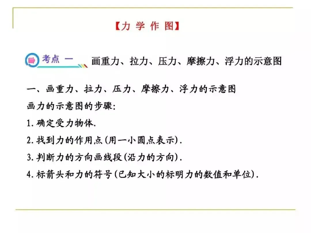 中考物理所有类型“作图题”方法总结,看完中考15分到手了! 第20张