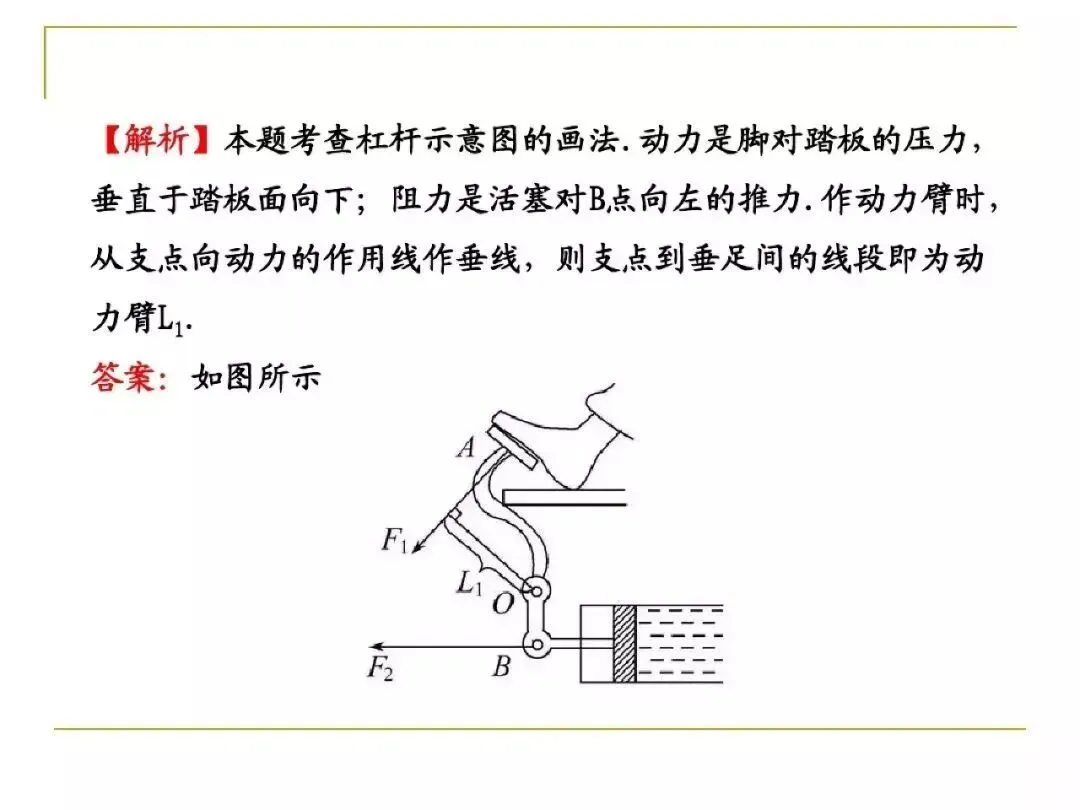 中考物理所有类型“作图题”方法总结,看完中考15分到手了! 第27张