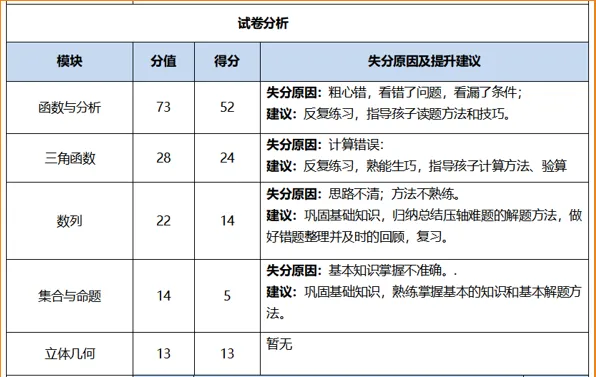 中考冲刺不足百日!4大关键要素破解复习困局,让中考生效率翻倍 第3张 中考冲刺不足百日!4大关键要素破解复习困局,让中考生效率翻倍 第3张