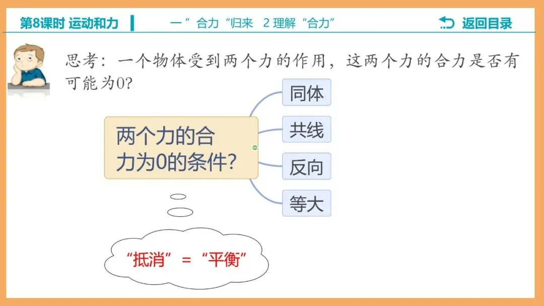 【希沃课件】刚更新的2026中考一轮复习 《力的示意图》原创希沃白板课件 第6张
