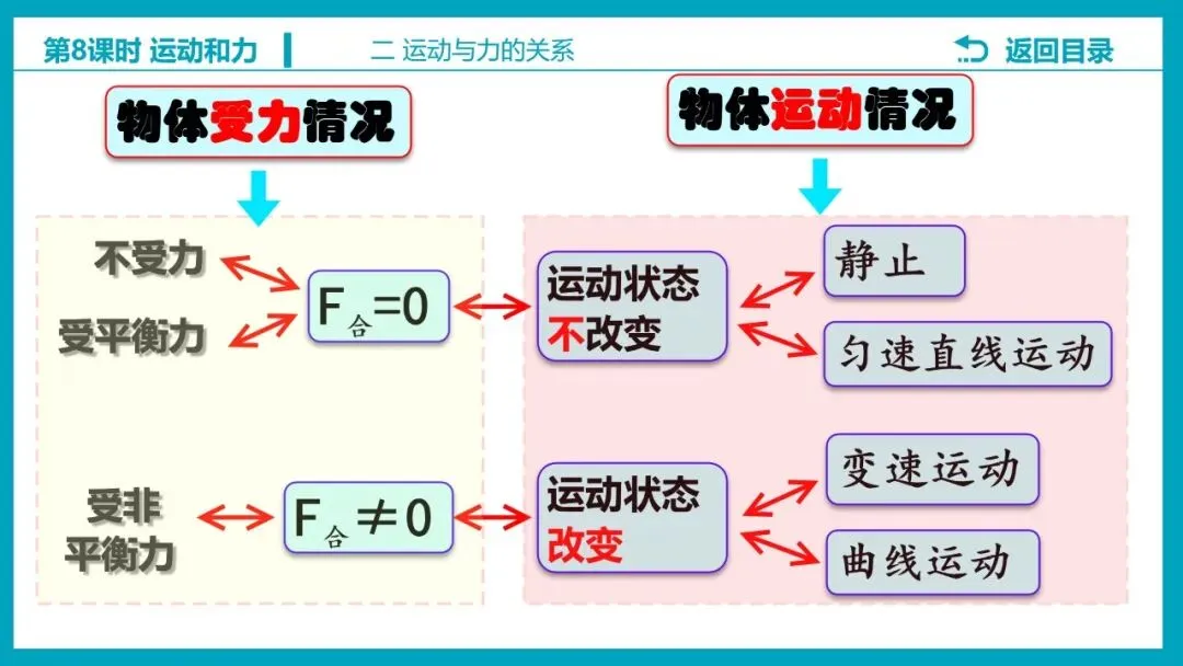 【希沃课件】刚更新的2026中考一轮复习 《力的示意图》原创希沃白板课件 第9张