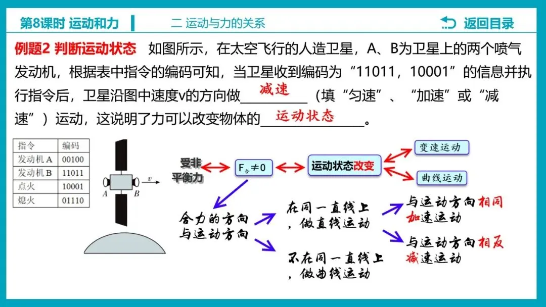 【希沃课件】刚更新的2026中考一轮复习 《力的示意图》原创希沃白板课件 第12张