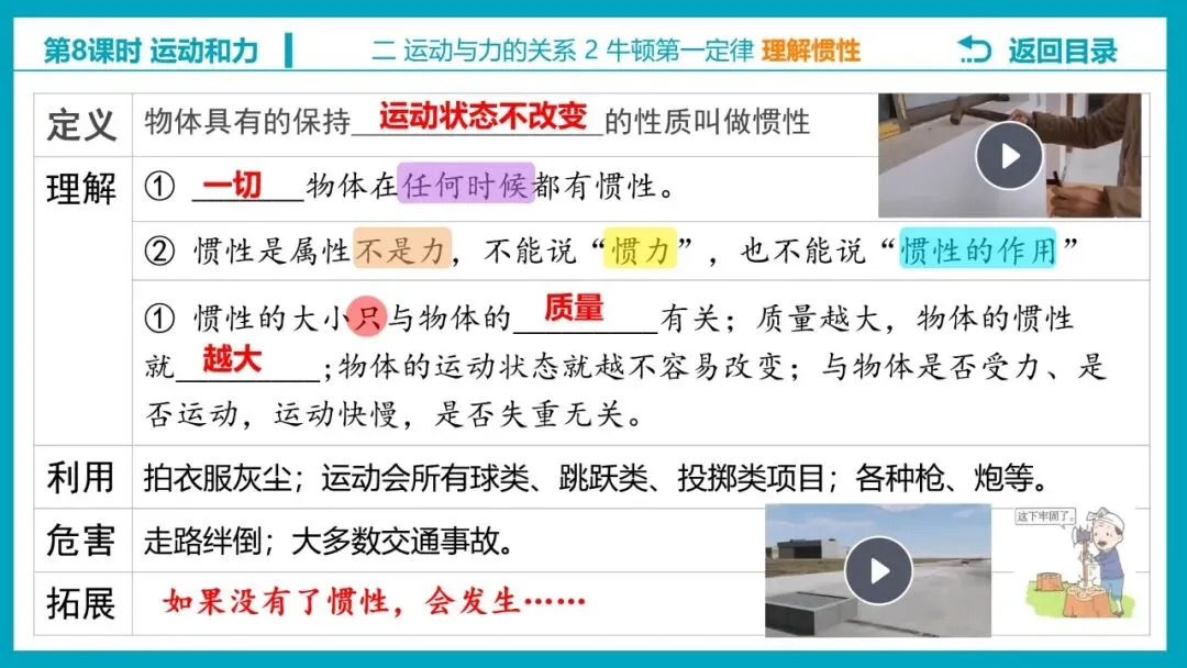 【希沃课件】刚更新的2026中考一轮复习 《力的示意图》原创希沃白板课件 第21张