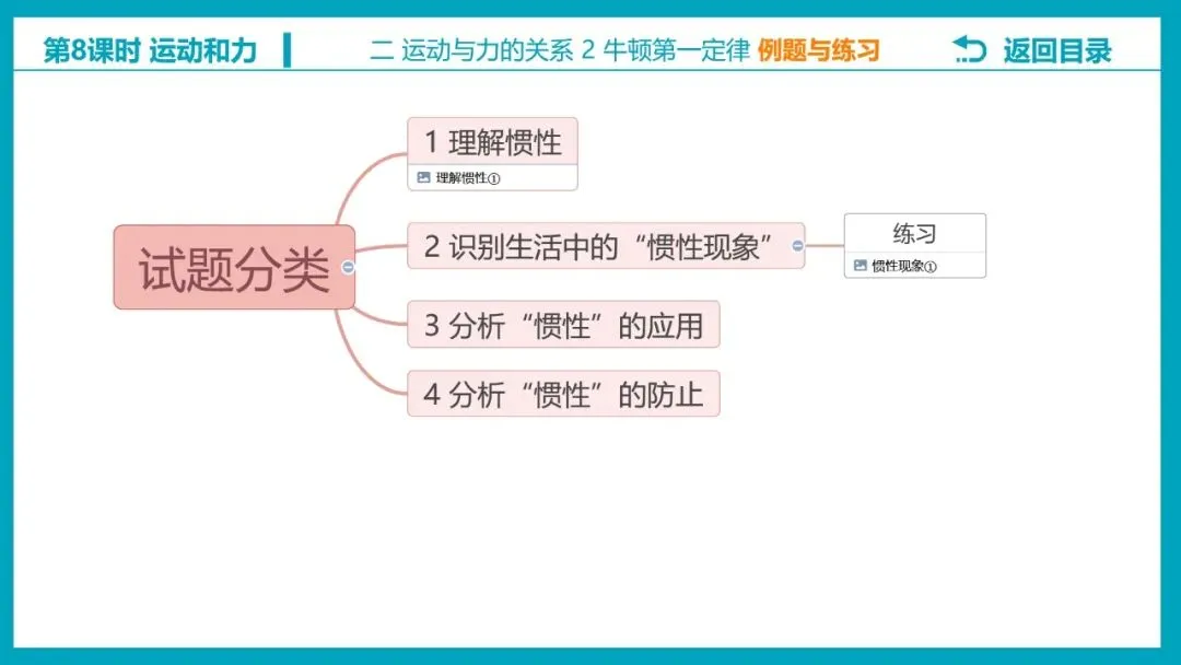【希沃课件】刚更新的2026中考一轮复习 《力的示意图》原创希沃白板课件 第23张