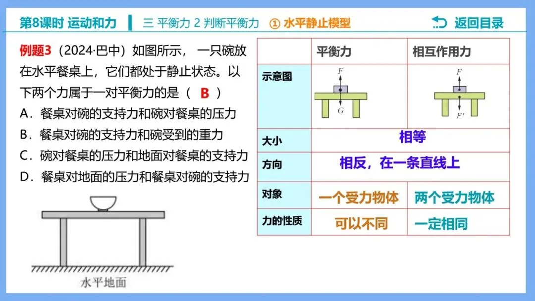 【希沃课件】刚更新的2026中考一轮复习 《力的示意图》原创希沃白板课件 第36张