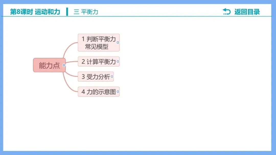 【希沃课件】刚更新的2026中考一轮复习 《力的示意图》原创希沃白板课件 第42张