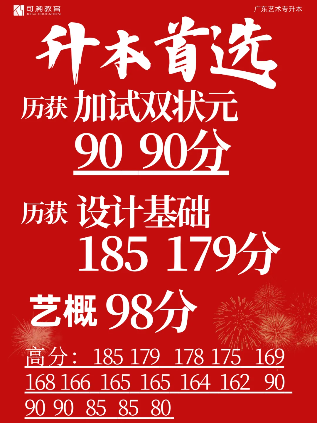 26升本设计基础、艺术概论真题回忆! 第4张