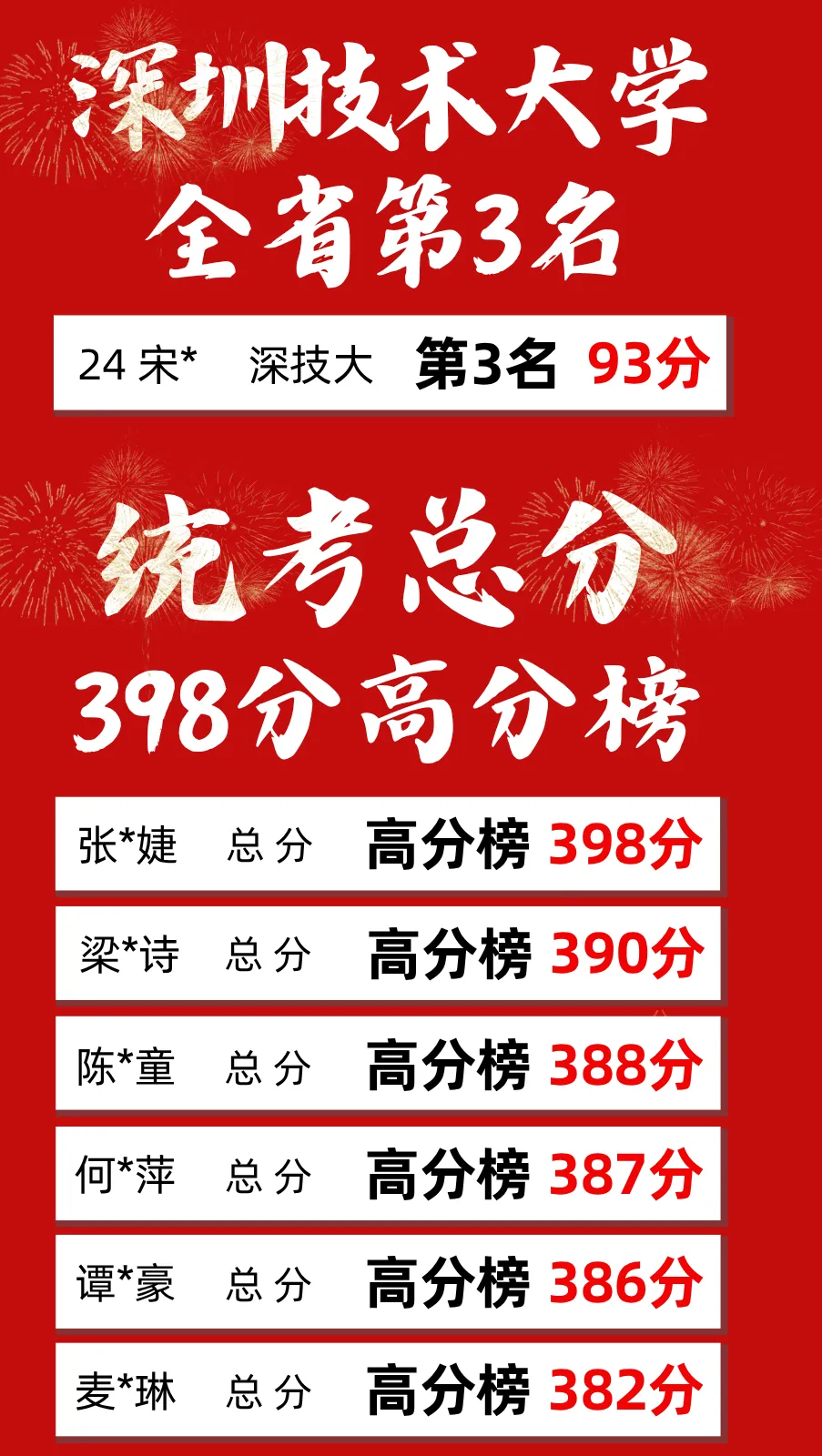 26升本设计基础、艺术概论真题回忆! 第8张