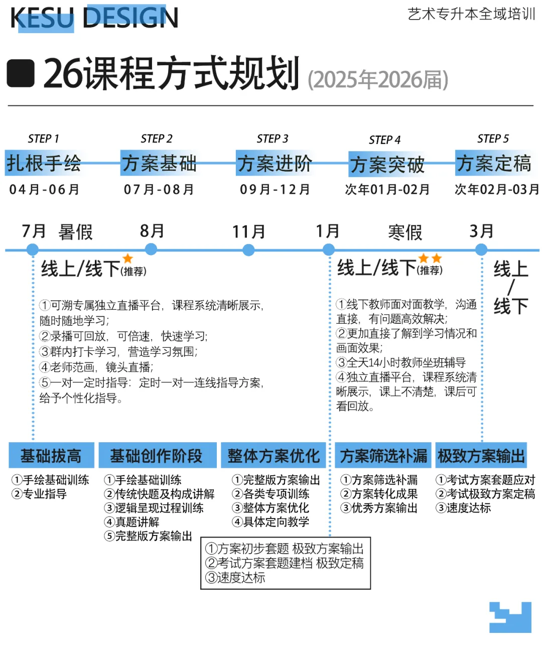 26升本设计基础、艺术概论真题回忆! 第24张