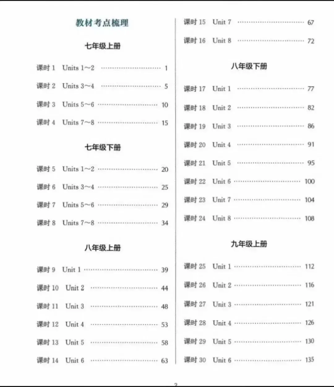 2026春江苏中考专版《通城1典》数理化苏科版,英语苏州专用|南通专用,电子档 第10张