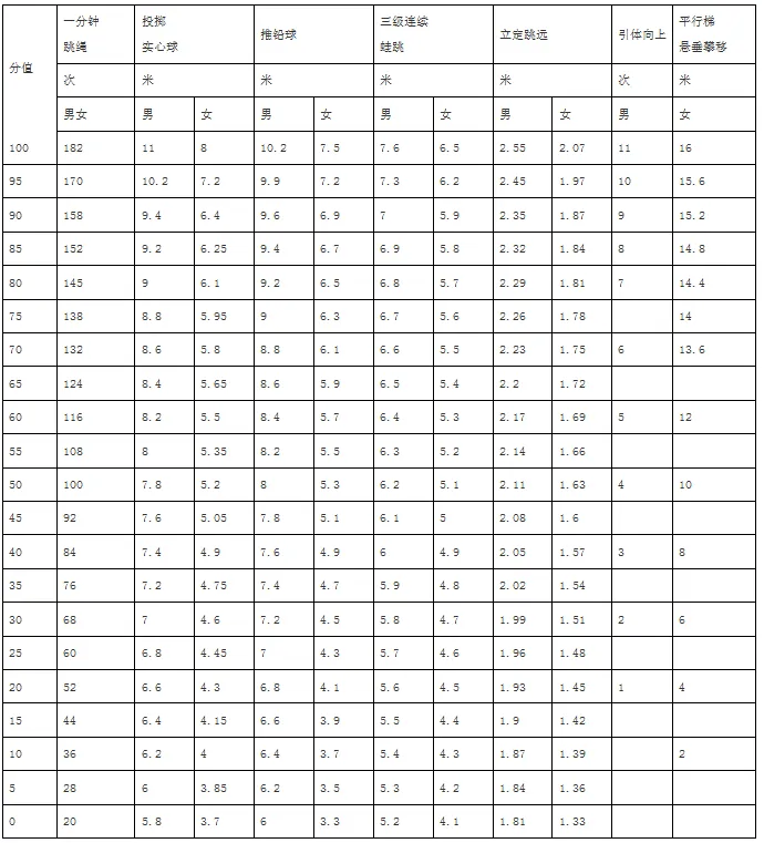2026 年广州中考体育考试最新规则!! 第3张
