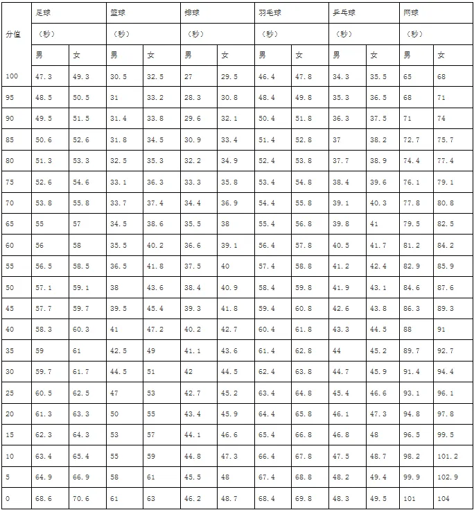 2026 年广州中考体育考试最新规则!! 第4张
