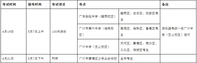 2026 年广州中考体育考试最新规则!! 第7张