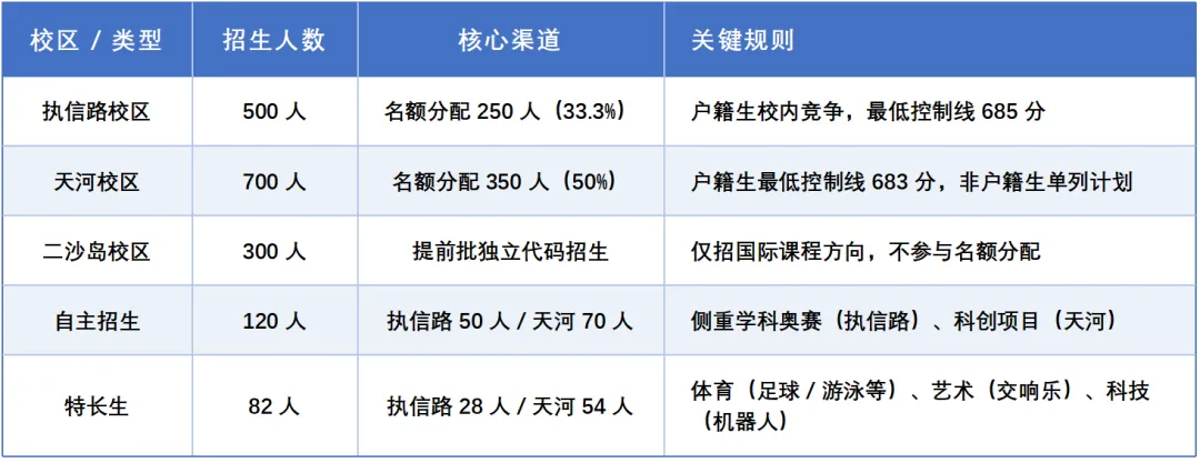 【中考】执信:执信文脉+天河新篇,当之无愧人文典范 第2张