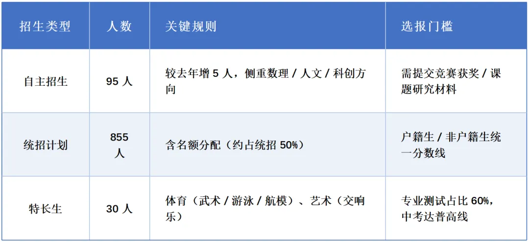 【中考】遇见广州二中:一城山水,一校书香 第3张