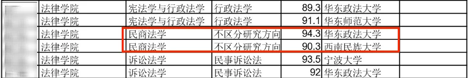 保研真题 | 民商法笔面试145题 第5张