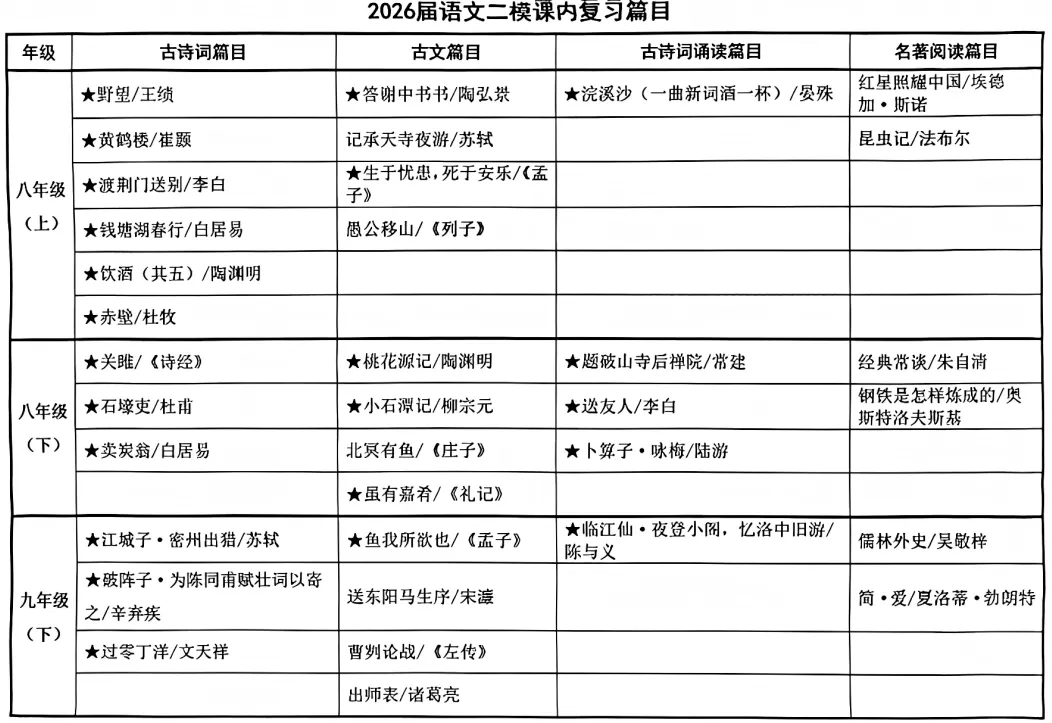 上海16区初三二模、中考体育时间出炉!部分区二模考试范围也公布了! 第5张