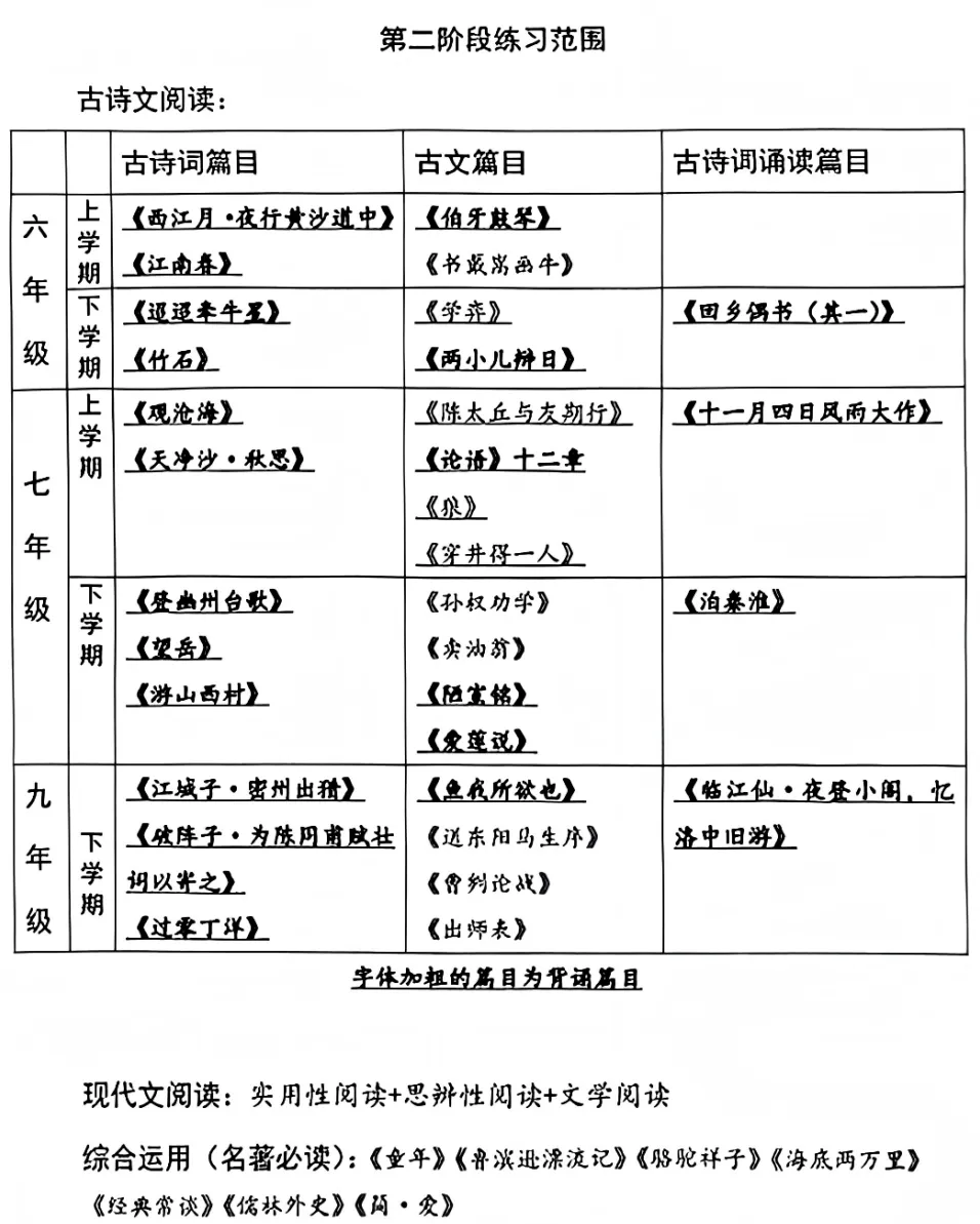 上海16区初三二模、中考体育时间出炉!部分区二模考试范围也公布了! 第7张