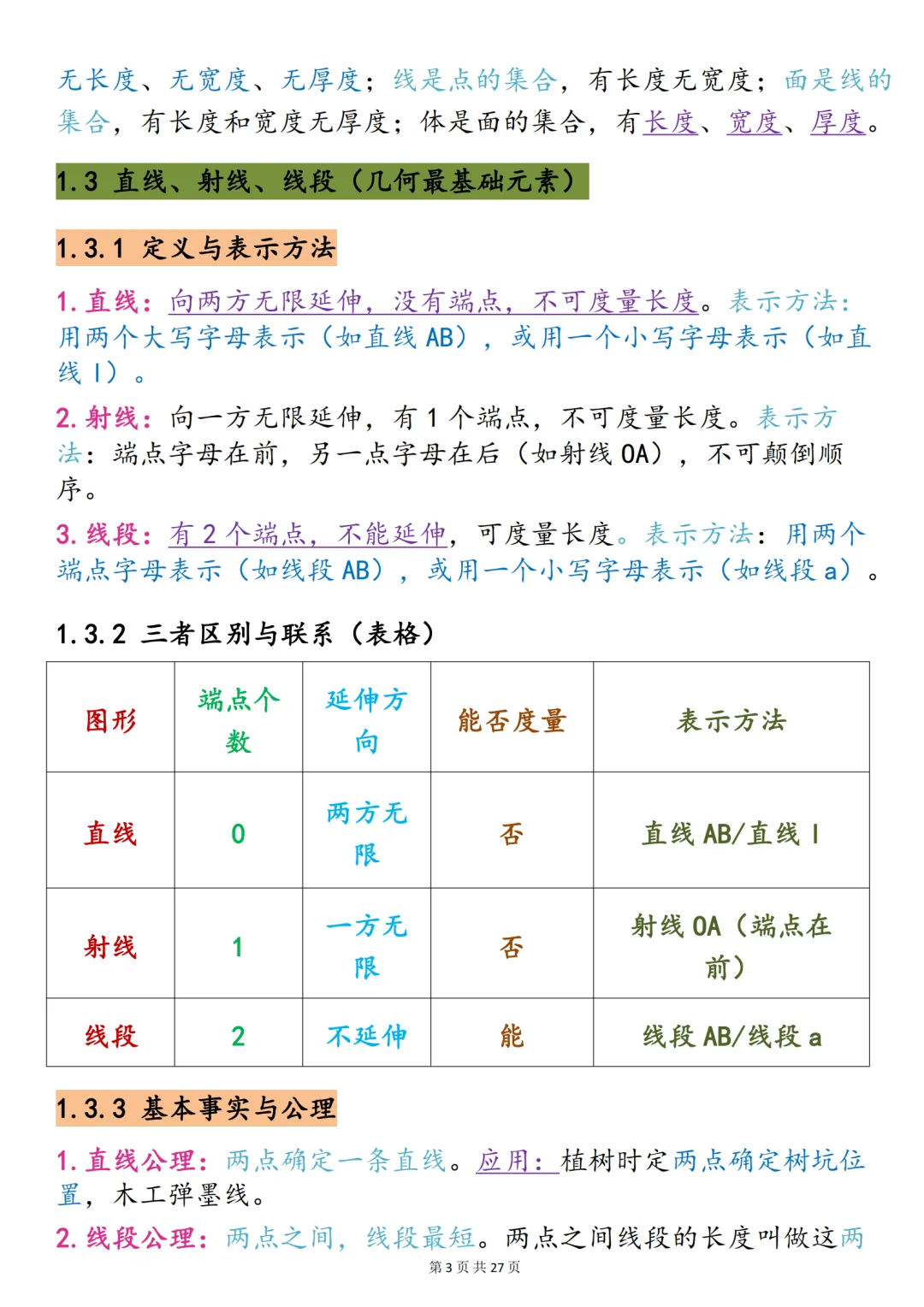 中考数学必背【重难点几何图形】,可打印 快收藏 第3张 中考数学必背【重难点几何图形】,可打印 快收藏 第3张