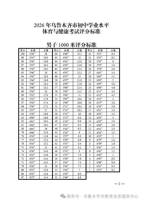 体育中考新变化!长跑必考,再抽一项选一项! 第1张