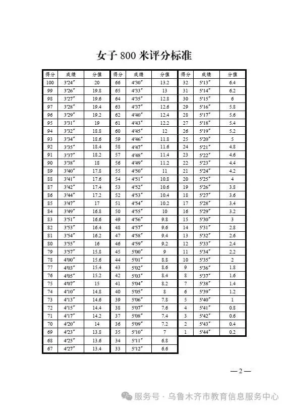 体育中考新变化!长跑必考,再抽一项选一项! 第2张