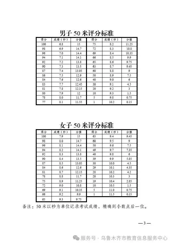 体育中考新变化!长跑必考,再抽一项选一项! 第3张