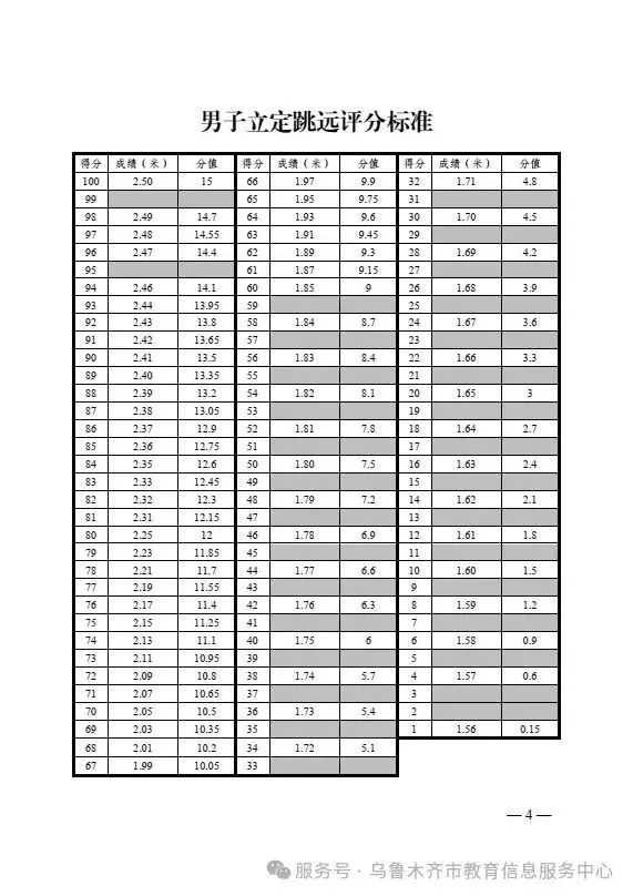 体育中考新变化!长跑必考,再抽一项选一项! 第4张