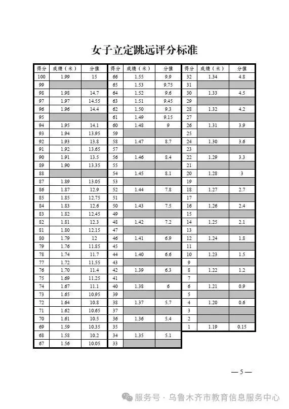 体育中考新变化!长跑必考,再抽一项选一项! 第5张