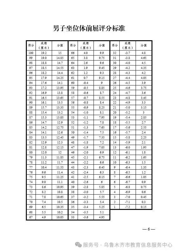 体育中考新变化!长跑必考,再抽一项选一项! 第6张