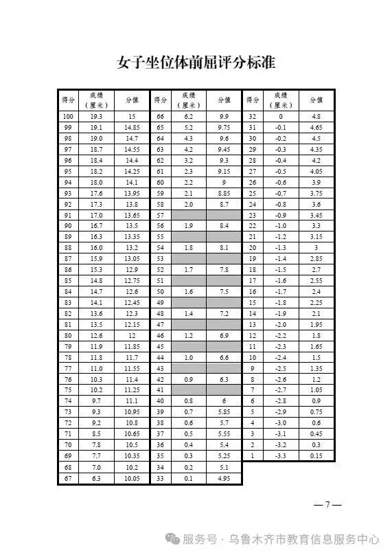 体育中考新变化!长跑必考,再抽一项选一项! 第7张