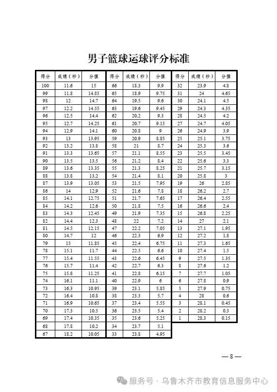 体育中考新变化!长跑必考,再抽一项选一项! 第8张