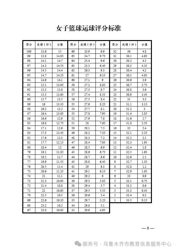 体育中考新变化!长跑必考,再抽一项选一项! 第9张