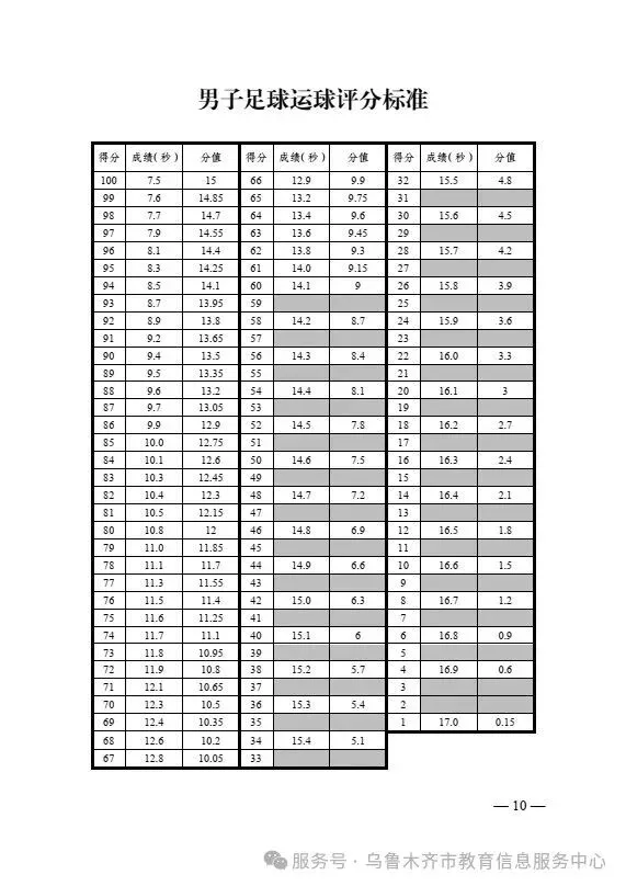 体育中考新变化!长跑必考,再抽一项选一项! 第10张