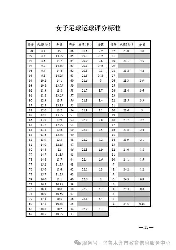 体育中考新变化!长跑必考,再抽一项选一项! 第11张