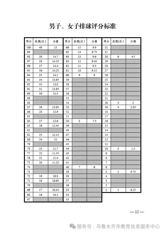 体育中考新变化!长跑必考,再抽一项选一项! 第12张