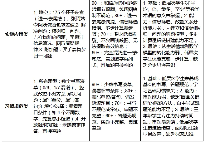 人教版三年级学霸冲A卷第二单元试卷分析 第9张
