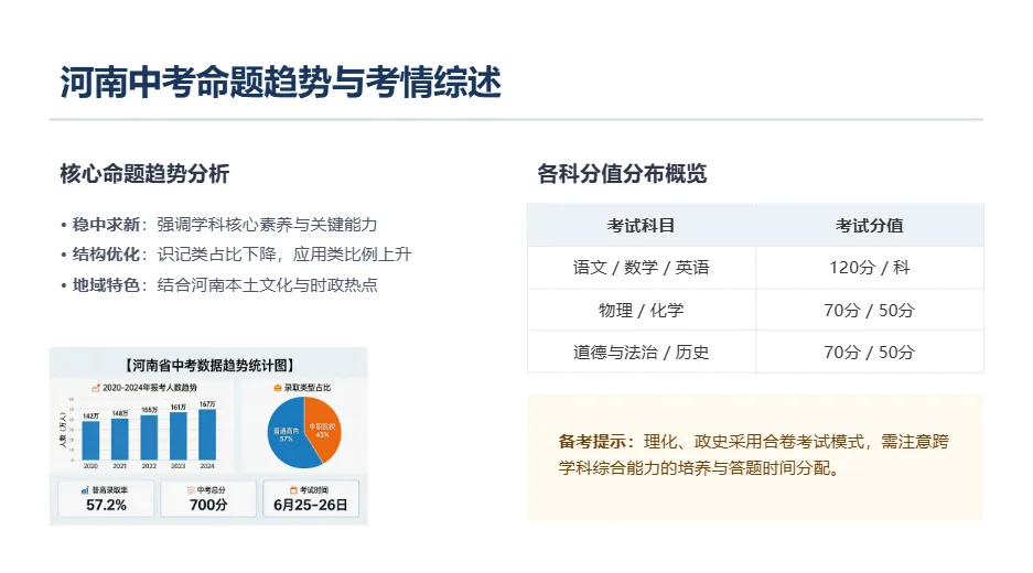 清华大学最新AI项目:2026河南中考提分冲刺攻略 第3张