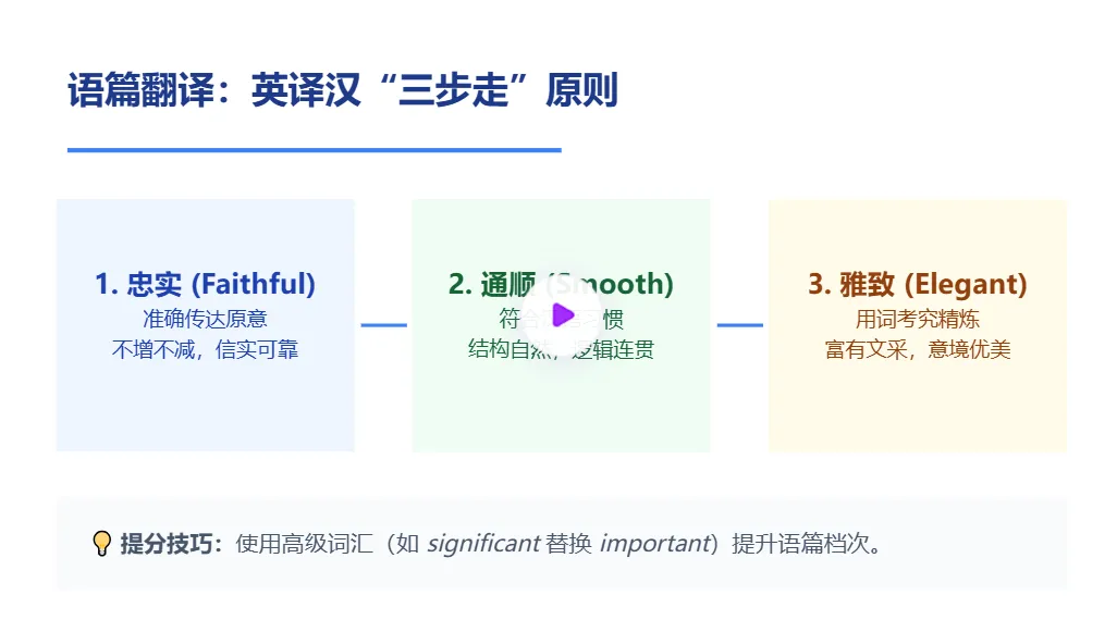 清华大学最新AI项目:2026河南中考提分冲刺攻略 第8张
