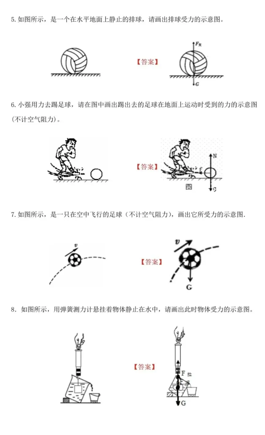 中考力学作图经典练习 第2张