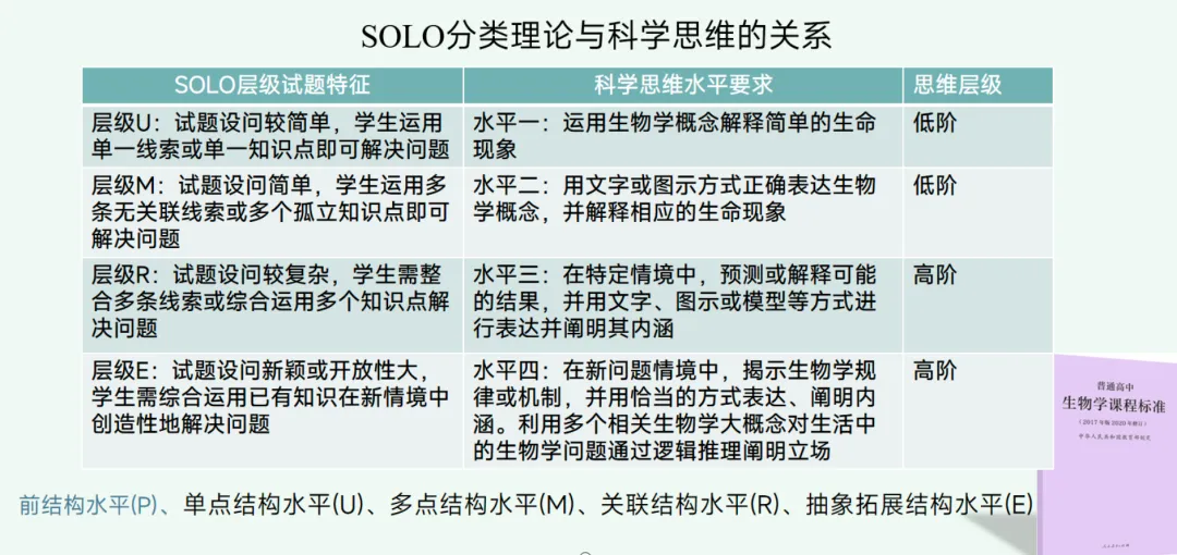【总177期】析真题 悟方法 提素养——北京卷 2025年 20题 第17张