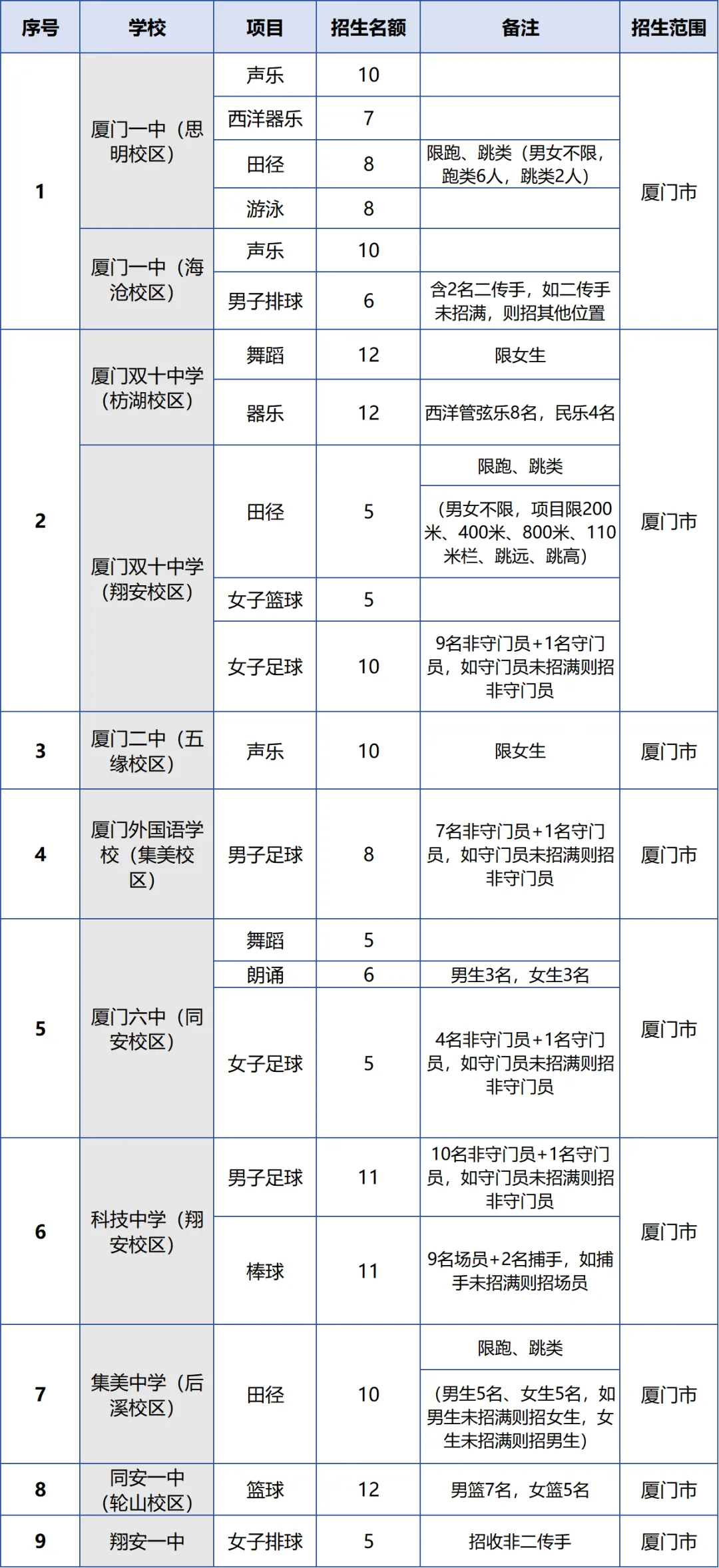 厦门市2026中考自主招生情况前瞻(V2603) 第7张